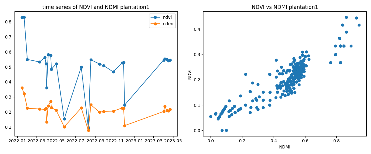 ndvi_7