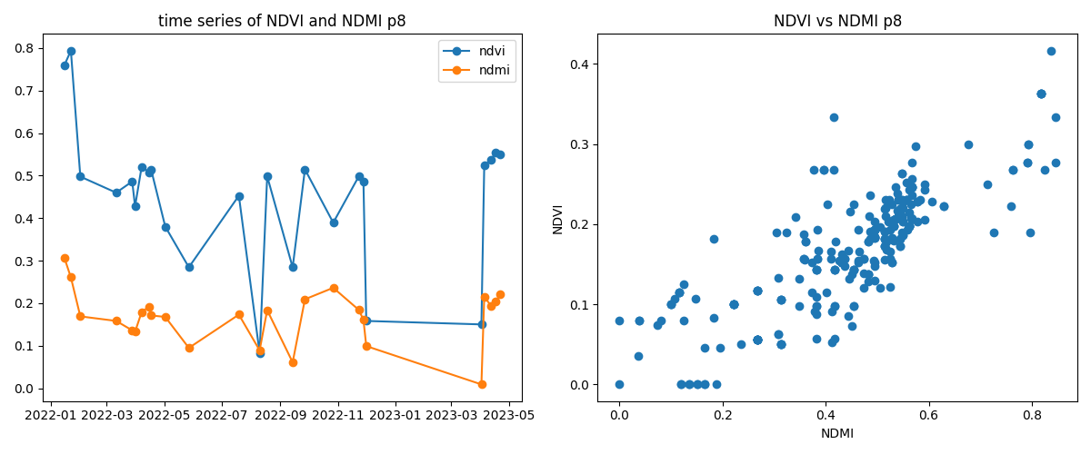 ndvi_7