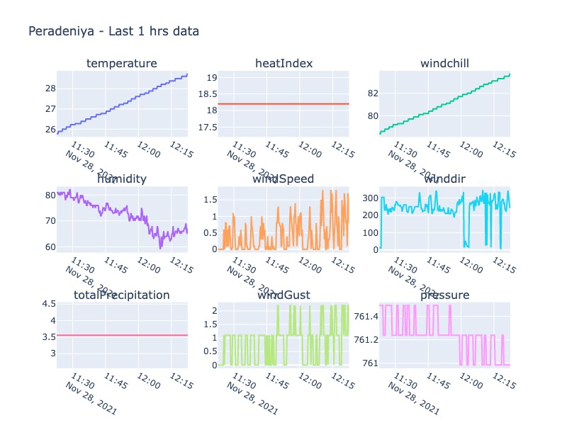 WS data 1