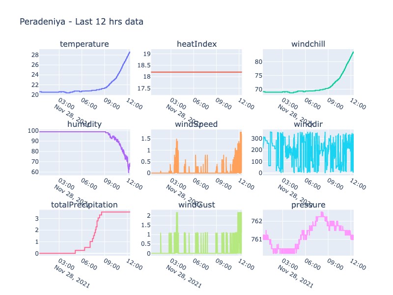 WS data 2