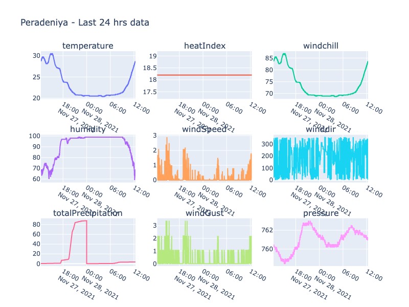 WS data 3