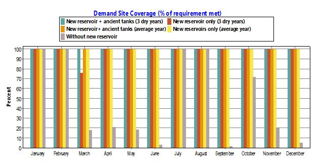 demand coverg